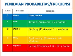Icra Risk Levels Infection Control Risk Assesment (ICRA).pdf