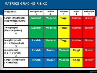 Icra Risk Levels Infection Control Risk Assessment (ICRA).ppt