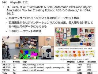 • M. Suchi, et al. “EasyLabel: A Semi-Automatic Pixel-wise Object
Annotation Tool for Creating Robotic RGB-D Datasets,” in...