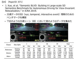 • J. Xue, et al. “Semantic BLVD: Building A Large-scale 5D
Semantics Benchmark for Autonomous Driving for View-Invariant
R...