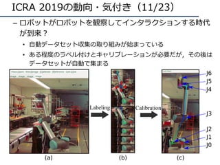 ICRA 2019の動向・気付き（11/23）
– ロボットがロボットを観察してインタラクションする時代
が到来？
• ⾃動データセット収集の取り組みが始まっている
• ある程度のラベル付けとキャリブレーションが必要だが，その後は
データセット...
