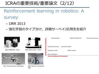 ICRAの重要技術/重要論⽂（2/12）
• Reinforcement learning in robotics: A
survey
– IJRR 2013
– 強化学習のタイプ分け，詳細サーベイ/応⽤先を紹介
 