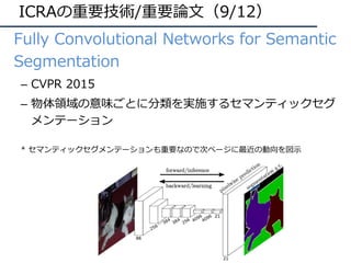 ICRAの重要技術/重要論⽂（9/12）
• Fully Convolutional Networks for Semantic
Segmentation
– CVPR 2015
– 物体領域の意味ごとに分類を実施するセマンティックセグ
メンテ...