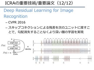 ICRAの重要技術/重要論⽂（12/12）
• Deep Residual Learning for Image
Recognition
– CVPR 2016
– スキップコネクションによる残差を次のユニットに渡すこ
とで，勾配消失することな...