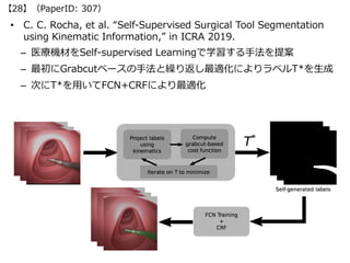 • C. C. Rocha, et al. “Self-Supervised Surgical Tool Segmentation
using Kinematic Information,” in ICRA 2019.
– 医療機材をSelf-...