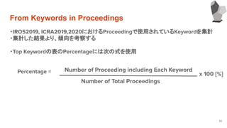 From Keywords in Proceedings
・IROS2019, ICRA2019,2020におけるProceedingで使用されているKeywordを集計
・集計した結果より、傾向を考察する
・Top Keywordの表のPercentageには次の式を使用
　　Percentage =
14
Number of Proceeding including Each Keyword
Number of Total Proceedings
x 100 [%]
 