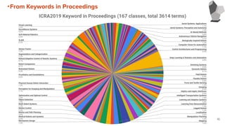 16
・From Keywords in Proceedings
 