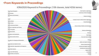 17
・From Keywords in Proceedings
 