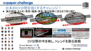 cvpaper.challenge 
• 日本のCV分野を強くするチャレンジ！ 
◆ 論文読破・まとめ・発想・議論・実装・論文執筆に至るまで取り組む
Survey Member: 200+
名 
Research Member: 50+
名 
（産総研/筑波大/電大/早大/慶大/工学院/東工大/東北大/東大/千葉大/岐阜大/デジハリ大/中部大/UCL）  
年間1,000+本/合計4,000+本の論文まとめ 
全てWeb上にて無料公開  20+本のTOP会議論文採択 
含CVPRx2/ICRA/BMVC/ICCVW/CVPRW/ECCVW/ICPRx2  
CVPR 2015/2018 完全読破チャレンジ 
ECCV 2018 網羅的サーベイ 
cvpaper.challengeの研究プロジェクト 
CV分野の今を映し, トレンドを創る挑戦
人を見ない人物行動認識  
ECCV16WS Award
ViEW16若手奨励賞 
Dynamic Fashion Cultures 
MIRU17学生奨励賞 
# イメージ図
NIDB
Near-Miss Incident DB
交通事故解析/予測 
ICRA18/CVPR18
3D-ResNets-PyTorch
CVPR18/GitHub世界4位 
その他多数のProj.が推進中 
多読/精読により知見獲得 
学生のトップ会議投稿&参加 
網羅的動向把握からテーマ考案 
HP: http://xpaperchallenge.org/
Twitter: @CVpaperChalleng
 
