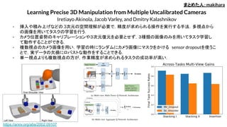 Learning Precise 3D Manipulation from Multiple Uncalibrated Cameras
Iretiayo Akinola, Jacob Varley, and Dmitry Kalashnikov
- 挿入や積み上げなどの 3次元の空間理解が必要で，精度が求められる操作を実行する手法．多視点から
の画像を用いてタスクの学習を行う．
- カメラ位置姿勢のキャリブレーションや３次元復元を必要とせず，３種類の画像のみを用いてタスク学習し
て動作することができる．
- 複数視点のカメラ画像を用い，学習の時にランダムにカメラ画像にマスクをかける sensor dropoutを使うこ
とで，実データの欠損にロバストな動作をすることできる．
- 単一視点よりも複数視点の方が，作業精度が求められるタスクの成功率が高い．
まとめた人：makihara
https://arxiv.org/abs/2002.09107
 