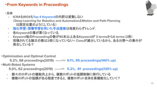 22
・Optimization and Optimal Control
5.2%, 68 proceedings(2019) ------>> 6.1%, 95 proceedings(140% up)
・Multi-Robot System...