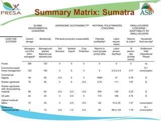 PES tools from ICRAF