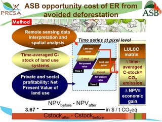 PES tools from ICRAF