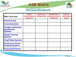 PES tools from ICRAF