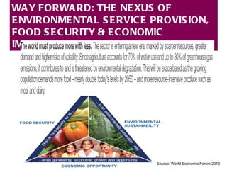 Source: World Economic Forum 2010 WAY FORWARD: THE NEXUS OF ENVIRONMENTAL SERVICE PROVISION, FOOD SECURITY & ECONOMIC IMPROVEMENT 