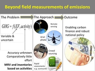 Monitoring, reporting and verification in NAMAs using SAMPLES