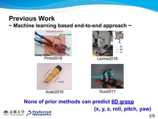 None of prior methods can predict 6D grasp 
Previous Work 
~ Machine learning based end-to-end approach ~
Pinto2016 Levine2016
Araki2016 Guo2017
(x, y)height
width
2/9
(x, y, z, roll, pitch, yaw)
 