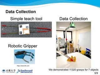 Data Collection
Simple teach tool Data Collection
We demonstrated 11320 grasps for 7 objects
5/9
Robotic Gripper
https://www.thk.com
X
 