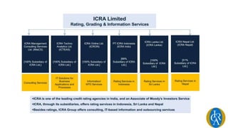 Icra Type ICRA | PPTX