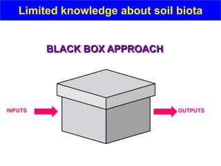 Limited knowledge about soil biota


         BLACK BOX APPROACH




INPUTS                          OUTPUTS
 