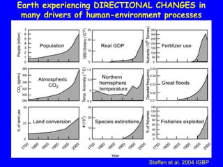 Earth experiencing DIRECTIONAL CHANGES in
 many drivers of human-environment processes




                              Steffen et al. 2004 IGBP
 
