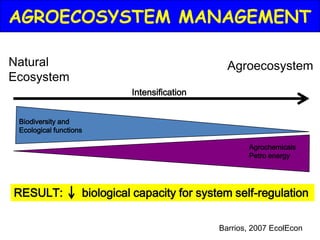 AGROECOSYSTEM MANAGEMENT

Natural                                           Agroecosystem
Ecosystem
                              Intensification


 Biodiversity and
 Ecological functions

                                                       Agrochemicals
                                                       Petro energy




RESULT:             biological capacity for system self-regulation

                                                Barrios, 2007 EcolEcon
 