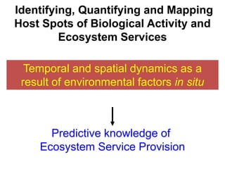 Identifying, Quantifying and Mapping
Host Spots of Biological Activity and
         Ecosystem Services

  Temporal and spatial dynamics as a
 result of environmental factors in situ



       Predictive knowledge of
     Ecosystem Service Provision
 