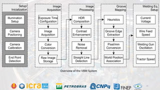 Overview of the VBM System
13
 