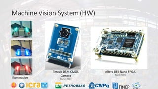 Machine Vision System (HW)
Altera DE0-Nano FPGA.
Source: Altera
Terasic D5M CMOS
Camera
Source: AlteraIllumination
14
 