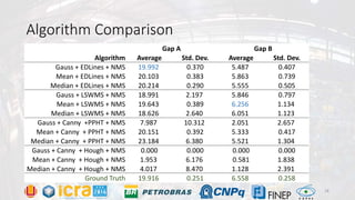 Algorithm Comparison
Gap A Gap B
Algorithm Average Std. Dev. Average Std. Dev.
Gauss + EDLines + NMS 19.992 0.370 5.487 0.407
Mean + EDLines + NMS 20.103 0.383 5.863 0.739
Median + EDLines + NMS 20.214 0.290 5.555 0.505
Gauss + LSWMS + NMS 18.991 2.197 5.846 0.797
Mean + LSWMS + NMS 19.643 0.389 6.256 1.134
Median + LSWMS + NMS 18.626 2.640 6.051 1.123
Gauss + Canny +PPHT + NMS 7.987 10.312 2.051 2.657
Mean + Canny + PPHT + NMS 20.151 0.392 5.333 0.417
Median + Canny + PPHT + NMS 23.184 6.380 5.521 1.304
Gauss + Canny + Hough + NMS 0.000 0.000 0.000 0.000
Mean + Canny + Hough + NMS 1.953 6.176 0.581 1.838
Median + Canny + Hough + NMS 4.017 8.470 1.128 2.391
Ground Truth 19.916 0.251 6.558 0.258
18
 