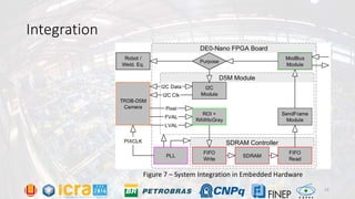 Integration
Figure 7 – System Integration in Embedded Hardware
19
 