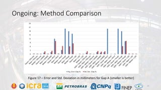 Ongoing: Method Comparison
Figure 17 – Error and Std. Deviation in millimeters for Gap A (smaller is better)
22
 