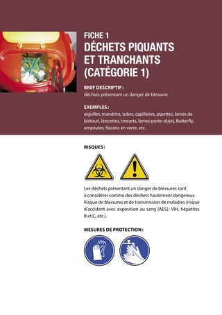 98	 Manuel de gestion des déchets médicaux
Risques :
Les déchets présentant un danger de blessures sont
à considérer comme des déchets hautement dangereux.
Risque de blessures et de transmission de maladies (risque
d’accident avec exposition au sang [AES] : VIH, hépatites
B et C, etc.).
Mesures de protection :
Fiche 1
Déchets piquants
et tranchants
(catégorie 1)
Bref descriptif :
déchets présentant un danger de blessure.
Exemples :
aiguilles, mandrins, tubes, capillaires, pipettes, lames de
bistouri, lancettes, trocarts, lames porte-objet, Butterfly,
ampoules, flacons en verre, etc.
 