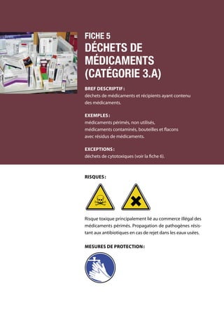 106	 Manuel de gestion des déchets médicaux
Fiche 5
Déchets de
médicaments
(catégorie 3.a)
Bref descriptif :
déchets de médicaments et récipients ayant contenu
des médicaments.
Exemples :
médicaments périmés, non utilisés,
médicaments contaminés, bouteilles et flacons
avec résidus de médicaments.
Exceptions :
déchets de cytotoxiques (voir la fiche 6).
Risques :
Risque toxique principalement lié au commerce illégal des
médicaments périmés. Propagation de pathogènes résis-
tant aux antibiotiques en cas de rejet dans les eaux usées.	
Mesures de protection :
 