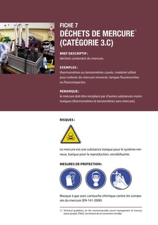 110	 Manuel de gestion des déchets médicaux
Fiche 7
Déchets de mercure
25
(catégorie 3.c)
Bref descriptif :
déchets contenant du mercure.
Exemples :
thermomètres ou tensiomètres cassés ; matériel utilisé
pour enlever du mercure renversé ; lampes fluorescentes
ou fluocompactes.
Remarque :
le mercure doit être remplacé par d’autres substances moins
toxiques (thermomètres et tensiomètres sans mercure).
Risques :
Le mercure est une substance toxique pour le système ner-
veux, toxique pour la reproduction, sensibilisante.
Mesures de protection :
Masque à gaz avec cartouche chimique contre les compo-
sés du mercure (EN-141-2000)
25	 Technical guidelines on the environmentally sound management of mercury
waste (projet), PNUE, Secrétariat de la Convention de Bâle.
 