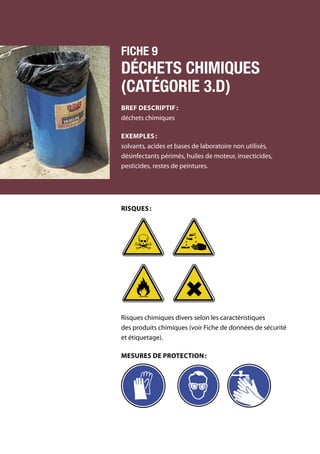114	 Manuel de gestion des déchets médicaux
Risques :
Risques chimiques divers selon les caractéristiques
des produits chimiques (voir Fiche de données de sécurité
et étiquetage).
Mesures de protection :
Fiche 9
Déchets chimiques
(catégorie 3.d)
Bref descriptif :
déchets chimiques
Exemples :
solvants, acides et bases de laboratoire non utilisés,
désinfectants périmés, huiles de moteur, insecticides,
pesticides, restes de peintures.
 