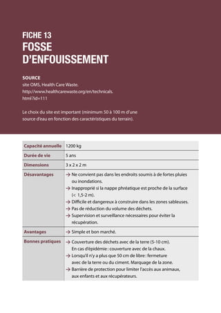 122	 Manuel de gestion des déchets médicaux
Fiche 13
Fosse
d’enfouissement
Source
site OMS, Health Care Waste.
http://www.healthcarewaste.org/en/technicals.
html ?id=111
Le choix du site est important (minimum 50 à 100 m d’une
source d’eau en fonction des caractéristiques du terrain).
Capacité annuelle 1200 kg
Durée de vie 5 ans
Dimensions 3 x 2 x 2 m
Désavantages  Ne convient pas dans les endroits soumis à de fortes pluies
ou inondations.
 Inapproprié si la nappe phréatique est proche de la surface
( 1,5-2 m).
 Difficile et dangereux à construire dans les zones sableuses.
 Pas de réduction du volume des déchets.
 Supervision et surveillance nécessaires pour éviter la
récupération.
Avantages  Simple et bon marché.
Bonnes pratiques  Couverture des déchets avec de la terre (5-10 cm).
En cas d’épidémie : couverture avec de la chaux.
 Lorsqu’il n’y a plus que 50 cm de libre : fermeture
avec de la terre ou du ciment. Marquage de la zone.
 Barrière de protection pour limiter l’accès aux animaux,
aux enfants et aux récupérateurs.
 