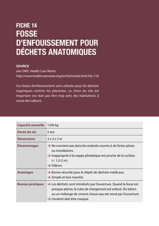 124	 Manuel de gestion des déchets médicaux
Fiche 14
Fosse
d’enfouissement pour
déchets anatomiques
Source
site OMS, Health Care Waste.
http://www.healthcarewaste.org/en/technicals.html ?id=110
Ces fosses d’enfouissement sont utilisées pour les déchets
organiques comme les placentas. Le choix du site est
important (ne doit pas être trop près des habitations à
cause des odeurs).
Capacité annuelle 1200 kg
Durée de vie 5 ans
Dimensions 3 x 2 x 2 m
Désavantages  Ne convient pas dans les endroits soumis à de fortes pluies
ou inondations.
 Inapproprié si la nappe phréatique est proche de la surface
( 1,5-2 m).
 Odeurs.
Avantages  Bonne sécurité pour le dépôt de déchets médicaux.
 Simple et bon marché.
Bonnes pratiques  Les déchets sont introduits par l’ouverture. Quand la fosse est
presque pleine, le tube de chargement est enlevé. Du béton
ou un mélange de ciment-chaux-eau est versé par l’ouverture.
 L’endroit doit être marqué.
 