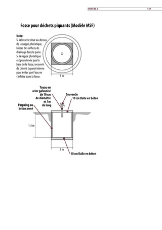 1 m
Note:
Silafossesesitueau-dessus
de la nappe phréatique,
laisser des orifices de
drainage dans la paroi.
Si la nappe phréatique
est plus élevée que la
base de la fosse, recouvrir
de ciment la paroi interne
pour éviter que l'eau ne
s'infiltre dans la fosse.
1 m
1.4 m
10 cm Dalle en béton
10 cm Dalle en béton
Fosse pour déchets piquants (Modèle MSF)
Couvercle
Tuyau en
acier galvanisé
de 10 cm
de diamètre
et 1m
de longParpaing ou
béton armé
Annexe 2 127
 