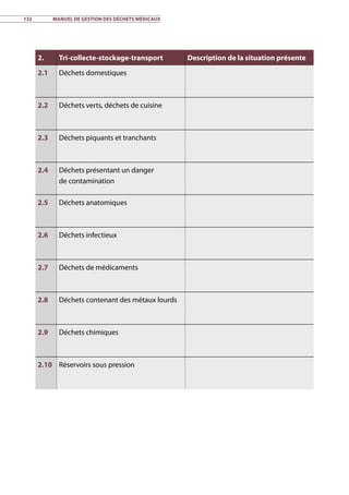 132	 Manuel de gestion des déchets médicaux
2. Tri-collecte-stockage-transport Description de la situation présente
2.1 Déchets domestiques
2.2 Déchets verts, déchets de cuisine
2.3 Déchets piquants et tranchants
2.4 Déchets présentant un danger
de contamination
2.5 Déchets anatomiques
2.6 Déchets infectieux
2.7 Déchets de médicaments
2.8 Déchets contenant des métaux lourds
2.9 Déchets chimiques
2.10 Réservoirs sous pression
 