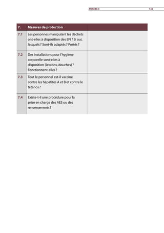 7. Mesures de protection
7.1 Les personnes manipulant les déchets
ont-elles à disposition des EPI ? Si oui,
lesquels ? Sont-ils adaptés ? Portés ?
7.2 Des installations pour l’hygiène
corporelle sont-elles à
disposition (lavabos, douches) ?
Fonctionnent-elles ?
7.3 Tout le personnel est-il vacciné
contre les hépatites A et B et contre le
tétanos ?
7.4 Existe-t-il une procédure pour la
prise en charge des AES ou des
renversements ?
Annexe 3 135
 