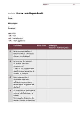 Annexe 3.4 Liste de contrôle pour l’audit
Date :
Rempli par :
Fonction :
 O = oui
 N = non
 P = partiellement
 NA = non applicable
1. Généralités O/ N/ P/ NA Remarques,
mesures à mettre en place
1.1 Le groupe de travail est-il
fonctionnel ? Les cahiers des
charges sont-ils à jour ?
1.2 Le reporting des quantités
de déchets est-il tenu
correctement ?
Y-a-t-il eu une augmentation
significative de la quantité de
déchets, et pourquoi ?
1.3 Les ressources mises à
disposition sont-elles
suffisantes pour mettre en
œuvre le plan de gestion des
déchets ?
1.4 La situation d’un point de vue
national est-elle toujours la
même ?
Nouveau plan de gestion des
déchets national ou régional ?
Annexe 3 137
 