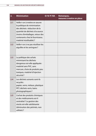 138	 Manuel de gestion des déchets médicaux
2. Minimisation O/ N/ P/ NA Remarques,
mesures à mettre en place
2.1 Veille-t-on à mettre en œuvre
la politique de minimisation
des déchets : réduction de la
quantité de déchets à la source
(moins d’emballages, retour des
contenants chez le fournisseur,
matériel réutilisable) ?
2.2 Veille-t-on à ne pas réutiliser les
aiguilles et les seringues ?
2.3 La politique des achats
minimisant les déchets
dangereux est-elle appliquée :
matériel sans PVC, sans
mercure, choix de produits peu
toxiques, matériel d’injection
sécurisé ?
2.4 Les déchets suivants sont-ils
recyclés :
papier, verre, métaux, plastique
PET, déchets verts, bains
photographiques ?
2.5 L’achat des produits chimiques
et des médicaments est-il
centralisé ? La gestion des
stocks est-elle satisfaisante
(diminution des périmés, non
utilisés) ?
 