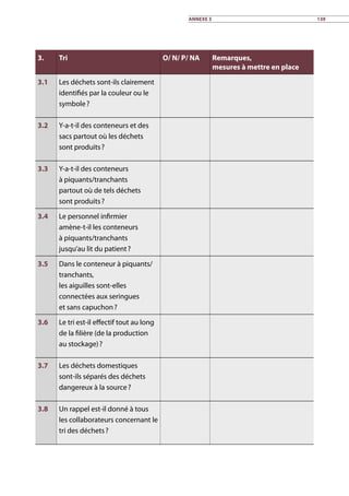 3. Tri O/ N/ P/ NA Remarques,
mesures à mettre en place
3.1 Les déchets sont-ils clairement
identifiés par la couleur ou le
symbole ?
3.2 Y-a-t-il des conteneurs et des
sacs partout où les déchets
sont produits ?
3.3 Y-a-t-il des conteneurs
à piquants/tranchants
partout où de tels déchets
sont produits ?
3.4 Le personnel infirmier
amène-t-il les conteneurs
à piquants/tranchants
jusqu’au lit du patient ?
3.5 Dans le conteneur à piquants/
tranchants,
les aiguilles sont-elles
connectées aux seringues
et sans capuchon ?
3.6 Le tri est-il effectif tout au long
de la filière (de la production
au stockage) ?
3.7 Les déchets domestiques
sont-ils séparés des déchets
dangereux à la source ?
3.8 Un rappel est-il donné à tous
les collaborateurs concernant le
tri des déchets ?
Annexe 3 139
 