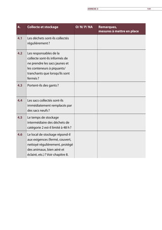 4. Collecte et stockage O/ N/ P/ NA Remarques,
mesures à mettre en place
4.1 Les déchets sont-ils collectés
régulièrement ?
4.2 Les responsables de la
collecte sont-ils informés de
ne prendre les sacs jaunes et
les conteneurs à piquants/
tranchants que lorsqu’ils sont
fermés ?
4.3 Portent-ils des gants ?
4.4 Les sacs collectés sont-ils
immédiatement remplacés par
des sacs neufs ?
4.5 Le temps de stockage
intermédiaire des déchets de
catégorie 2 est-il limité à 48 h ?
4.6 Le local de stockage répond-il
aux exigences (fermé, couvert,
nettoyé régulièrement, protégé
des animaux, bien aéré et
éclairé, etc.) ? Voir chapitre 8.
Annexe 3 141
 