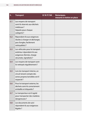 142	 Manuel de gestion des déchets médicaux
5. Transport O/ N/ P/ NA Remarques,
mesures à mettre en place
5.1 Les moyens de transport
sont-ils réservés aux déchets
médicaux ?
Séparés pour chaque
catégorie ?
5.2 Répondent-ils aux exigences
(faciles à charger et décharger,
pas d’angles, facilement
nettoyables) ?
5.3 Les véhicules pour le transport
extérieur répondent-ils aux
exigences (fermés, charge
sécurisée, signalisés) ?
5.4 Les moyens de transport sont-
ils nettoyés régulièrement ?
5.5 Lors du transport interne, un
circuit tenant compte des
zones propres/sensibles est-il
respecté ?
5.6 Pour le transport externe, les
déchets sont-ils correctement
emballés et étiquetés ?
5.7 Le transporteur est-il agréé
pour transporter des matières
dangereuses ?
5.8 Les documents de suivi
répondent-ils aux exigences
légales ?
 