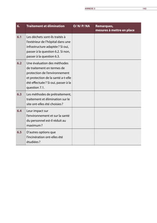 6. Traitement et élimination O/ N/ P/ NA Remarques,
mesures à mettre en place
6.1 Les déchets sont-ils traités à
l’extérieur de l’hôpital dans une
infrastructure adaptée ? Si oui,
passer à la question 6.2. Si non,
passer à la question 6.3.
6.2 Une évaluation des méthodes
de traitement en termes de
protection de l’environnement
et protection de la santé a-t-elle
été effectuée ? Si oui, passer à la
question 7.1.
6.3 Les méthodes de prétraitement,
traitement et élimination sur le
site ont-elles été choisies ?
6.4 Leur impact sur
l’environnement et sur la santé
du personnel est-il réduit au
maximum ?
6.5 D’autres options que
l’incinération ont-elles été
étudiées ?
Annexe 3 143
 
