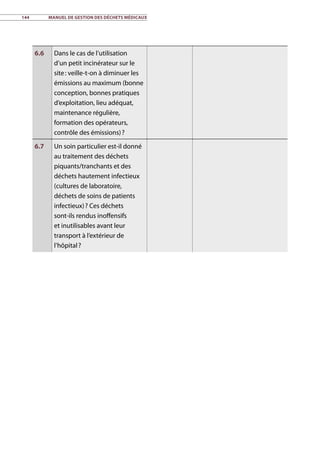 144	 Manuel de gestion des déchets médicaux
6.6 Dans le cas de l’utilisation
d’un petit incinérateur sur le
site : veille-t-on à diminuer les
émissions au maximum (bonne
conception, bonnes pratiques
d’exploitation, lieu adéquat,
maintenance régulière,
formation des opérateurs,
contrôle des émissions) ?
6.7 Un soin particulier est-il donné
au traitement des déchets
piquants/tranchants et des
déchets hautement infectieux
(cultures de laboratoire,
déchets de soins de patients
infectieux) ? Ces déchets
sont-ils rendus inoffensifs
et inutilisables avant leur
transport à l’extérieur de
l’hôpital ?
 
