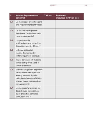 7. Mesures de protection du
personnel
O N P NA Remarques,
mesures à mettre en place
7.1 Les mesures de protection sont-
elles régulièrement contrôlées ?
7.2 Les EPI sont-ils adaptés en
fonction de l’activité et sont-ils
correctement portés ?
7.3 Les gants sont-ils
systématiquement portés lors
de contacts avec les déchets ?
7.4 Le lavage adéquat et
régulier des mains est-il
systématiquement appliqué ?
7.5 Tout le personnel est-il vacciné
contre les hépatites A et B et
contre le tétanos ?
7.6 Existe-t-il un système de gestion
des accidents avec exposition
au sang ou autres liquides
biologiques (mesures affichées,
prise en charge post-accident,
enregistrement) ?
7.7 Les mesures d’urgence en cas
d’accident, de renversement
ou de projection sont-elles
connues de tous ?
Annexe 3 145
 