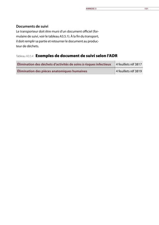 Documents de suivi
Le transporteur doit être muni d’un document officiel (for-
mulaire de suivi, voir le tableau A3.5.1). À la fin du transport,
il doit remplir sa partie et retourner le document au produc-
teur de déchets.
Tableau A3.5.4 Exemples de document de suivi selon l’ADR
Élimination des déchets d’activités de soins à risques infectieux 4 feuillets réf 3817
Élimination des pièces anatomiques humaines 4 feuillets réf 3819
Annexe 3 151
 